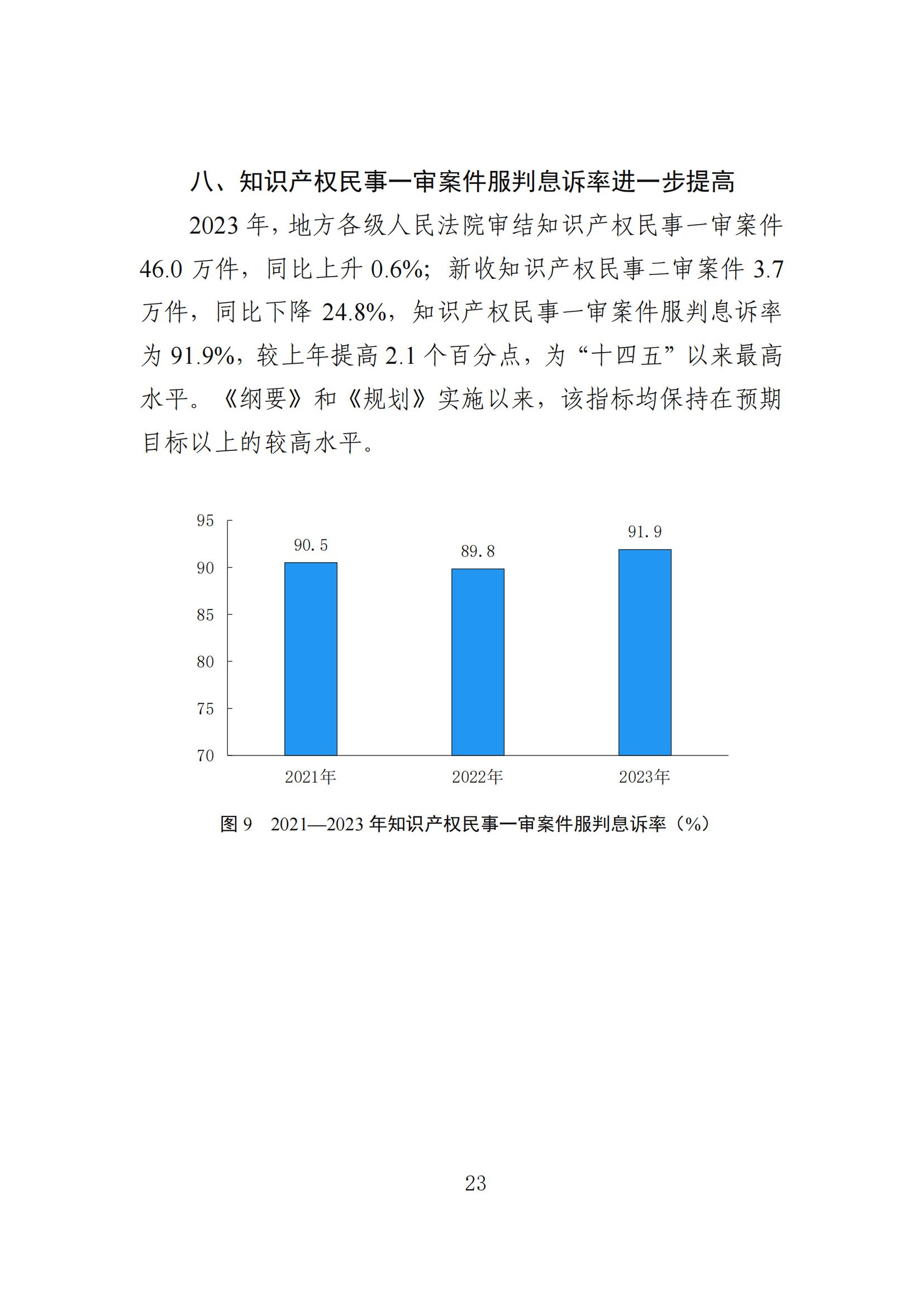 发明专利平均审查周期缩短至16个月，审查结案准确率达到94.2%｜附《知识产权强国建设发展报告（2024年）》