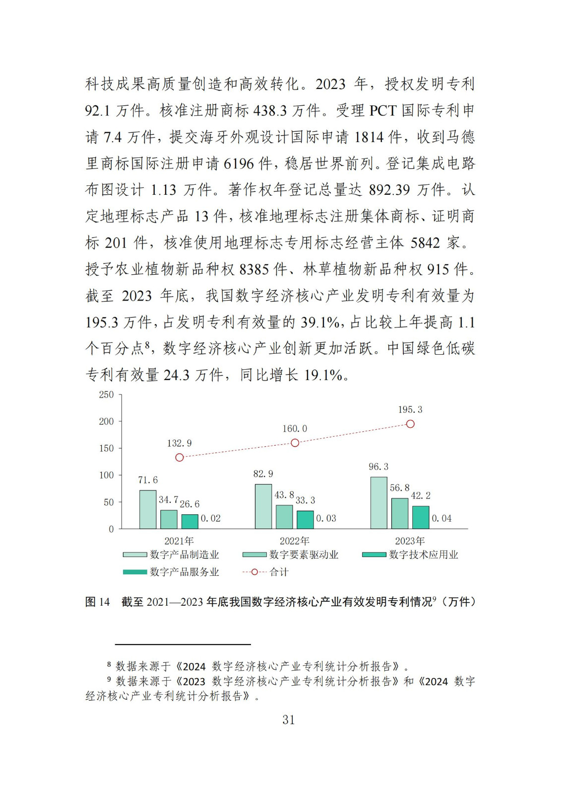 发明专利平均审查周期缩短至16个月，审查结案准确率达到94.2%｜附《知识产权强国建设发展报告（2024年）》