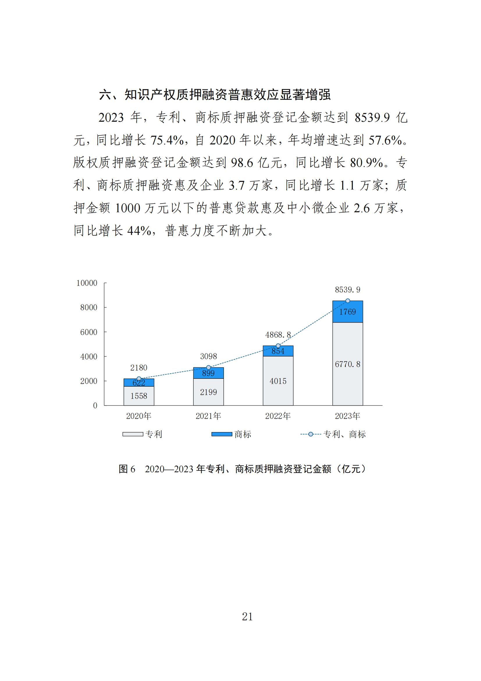 发明专利平均审查周期缩短至16个月，审查结案准确率达到94.2%｜附《知识产权强国建设发展报告（2024年）》