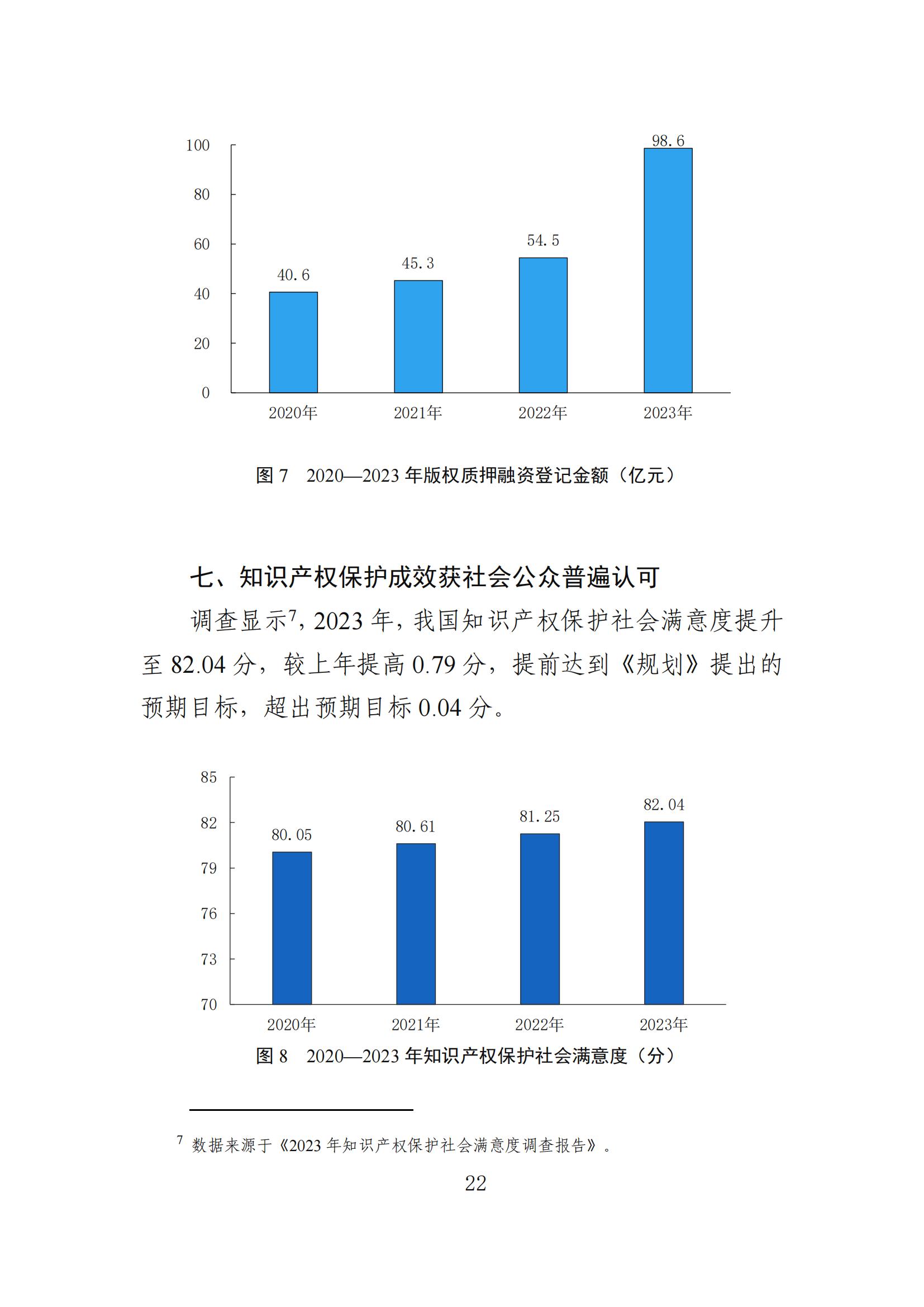 发明专利平均审查周期缩短至16个月，审查结案准确率达到94.2%｜附《知识产权强国建设发展报告（2024年）》