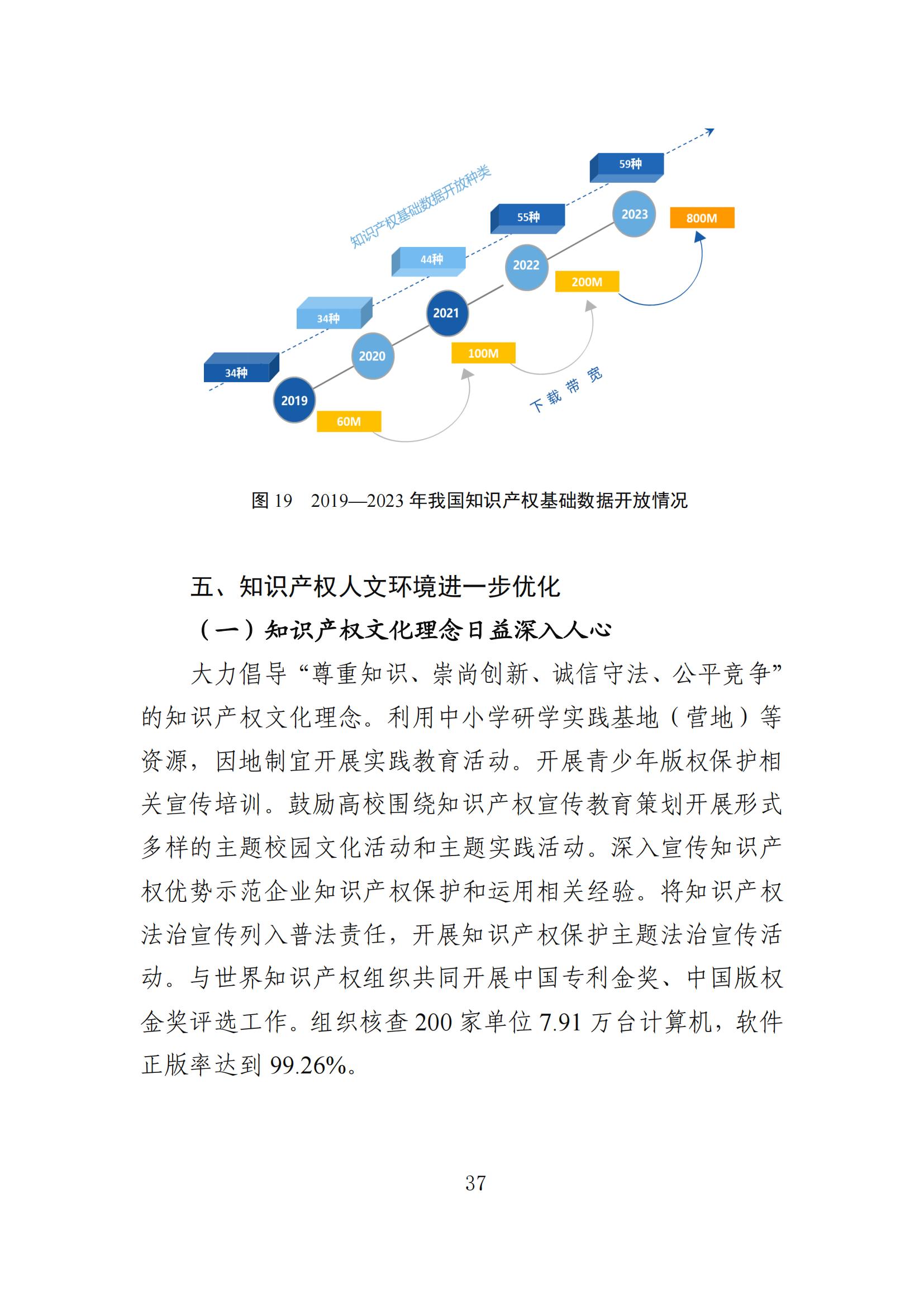 发明专利平均审查周期缩短至16个月，审查结案准确率达到94.2%｜附《知识产权强国建设发展报告（2024年）》