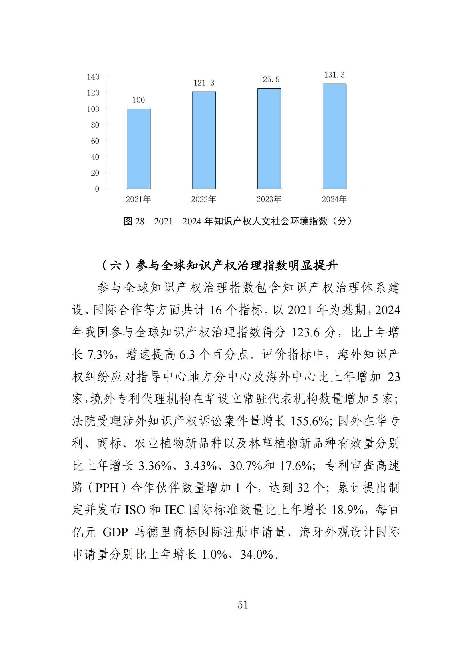 发明专利平均审查周期缩短至16个月，审查结案准确率达到94.2%｜附《知识产权强国建设发展报告（2024年）》