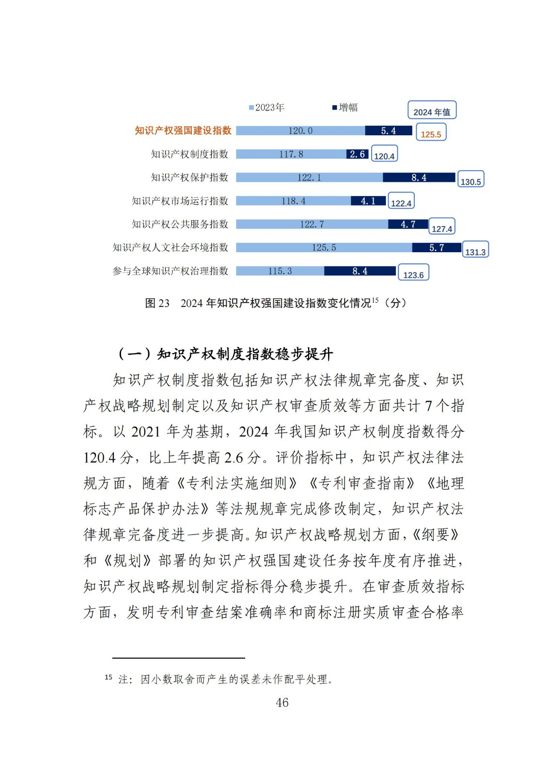 发明专利平均审查周期缩短至16个月，审查结案准确率达到94.2%｜附《知识产权强国建设发展报告（2024年）》