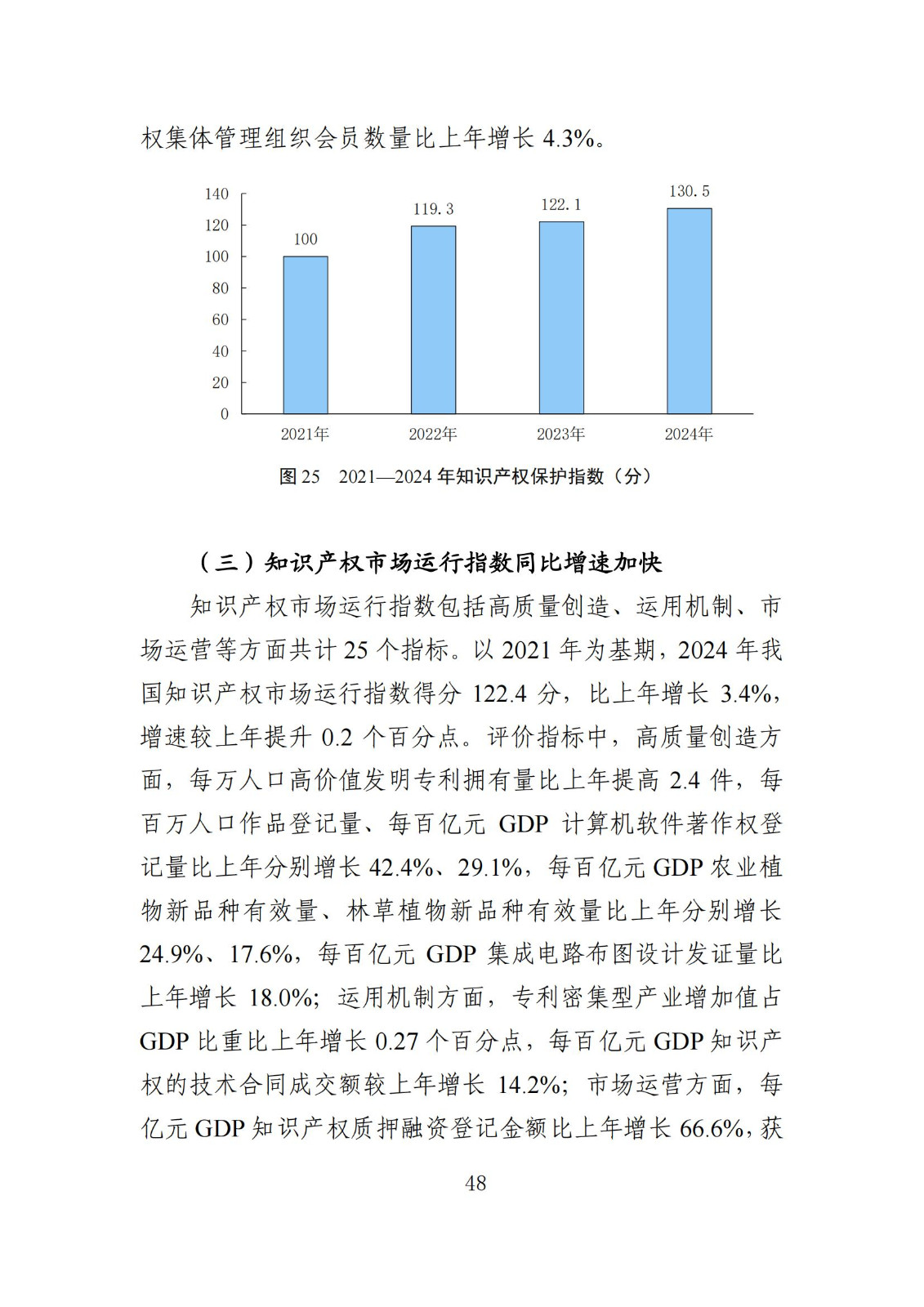 发明专利平均审查周期缩短至16个月，审查结案准确率达到94.2%｜附《知识产权强国建设发展报告（2024年）》