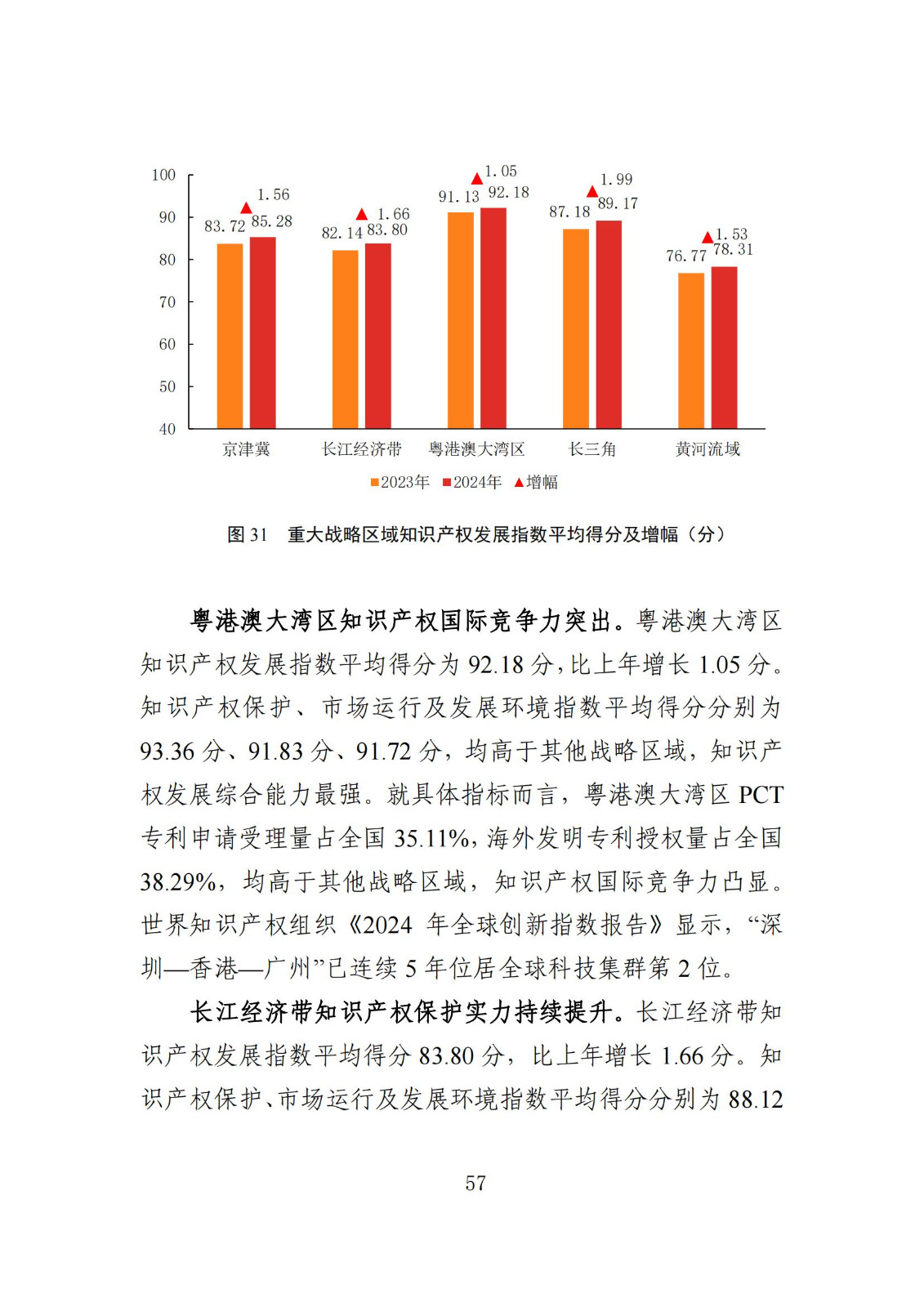 发明专利平均审查周期缩短至16个月，审查结案准确率达到94.2%｜附《知识产权强国建设发展报告（2024年）》