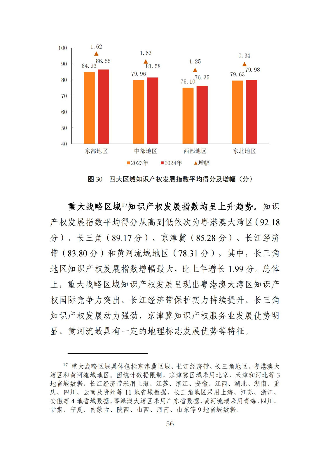 发明专利平均审查周期缩短至16个月，审查结案准确率达到94.2%｜附《知识产权强国建设发展报告（2024年）》