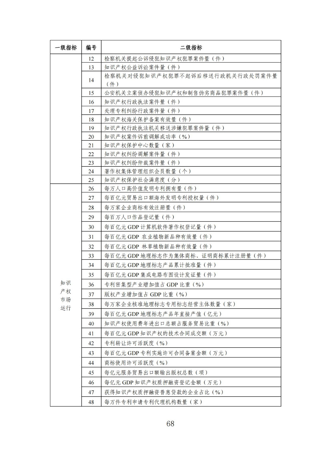 发明专利平均审查周期缩短至16个月，审查结案准确率达到94.2%｜附《知识产权强国建设发展报告（2024年）》