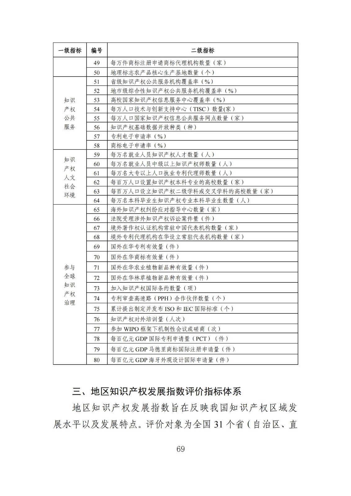 发明专利平均审查周期缩短至16个月，审查结案准确率达到94.2%｜附《知识产权强国建设发展报告（2024年）》