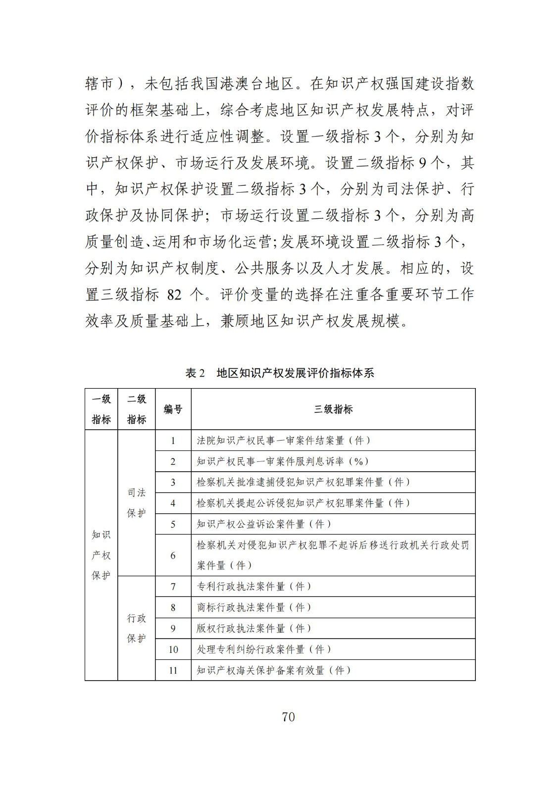 发明专利平均审查周期缩短至16个月，审查结案准确率达到94.2%｜附《知识产权强国建设发展报告（2024年）》