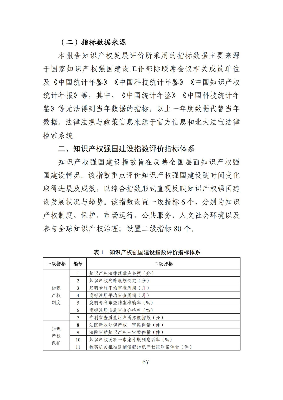 发明专利平均审查周期缩短至16个月，审查结案准确率达到94.2%｜附《知识产权强国建设发展报告（2024年）》