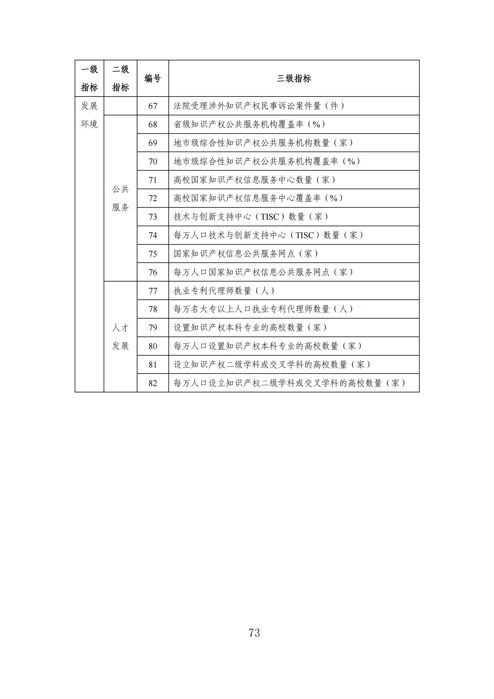 发明专利平均审查周期缩短至16个月，审查结案准确率达到94.2%｜附《知识产权强国建设发展报告（2024年）》