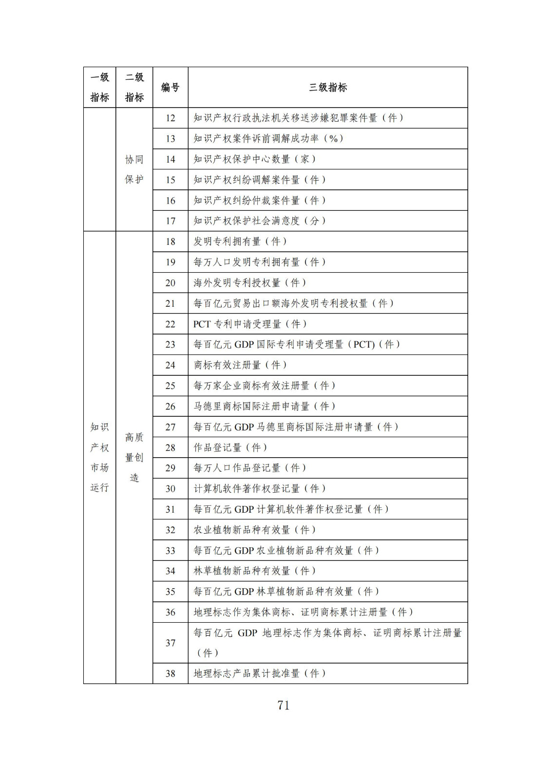 发明专利平均审查周期缩短至16个月，审查结案准确率达到94.2%｜附《知识产权强国建设发展报告（2024年）》