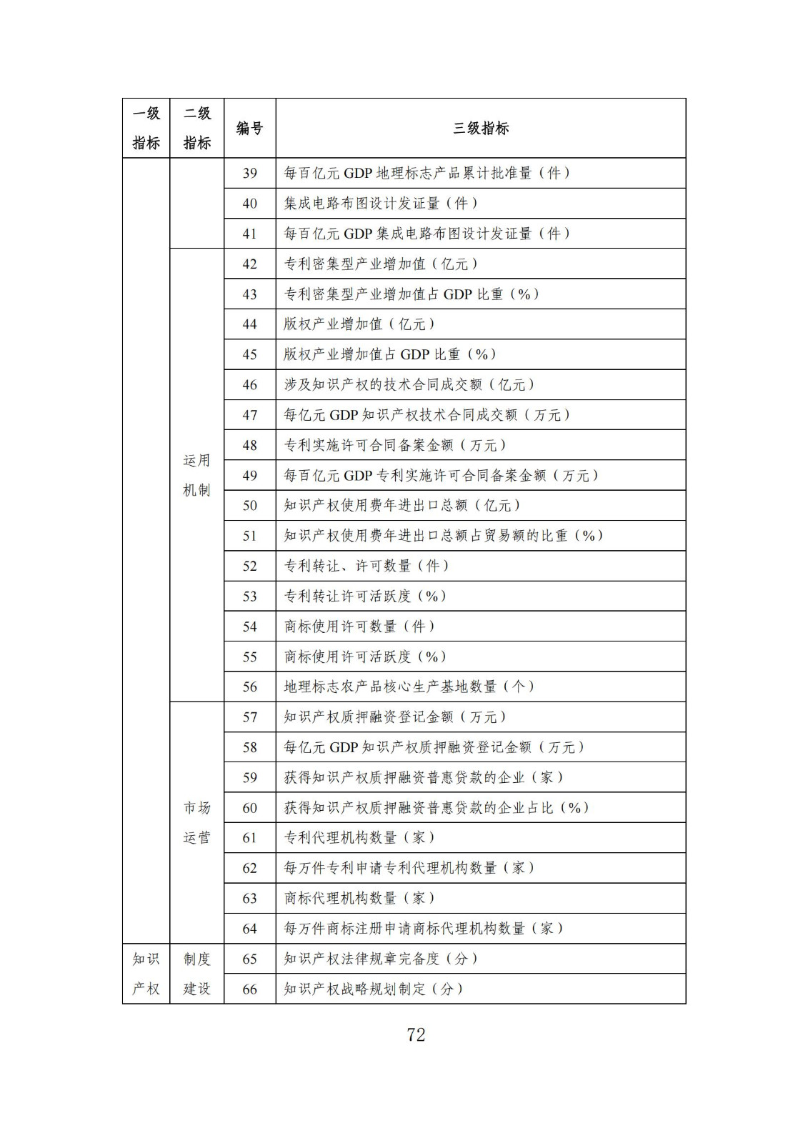 发明专利平均审查周期缩短至16个月，审查结案准确率达到94.2%｜附《知识产权强国建设发展报告（2024年）》