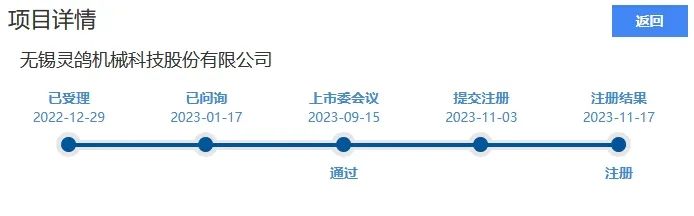 灵鸽科技成功应对“IPO狙击”，金银河恶意诉讼败诉