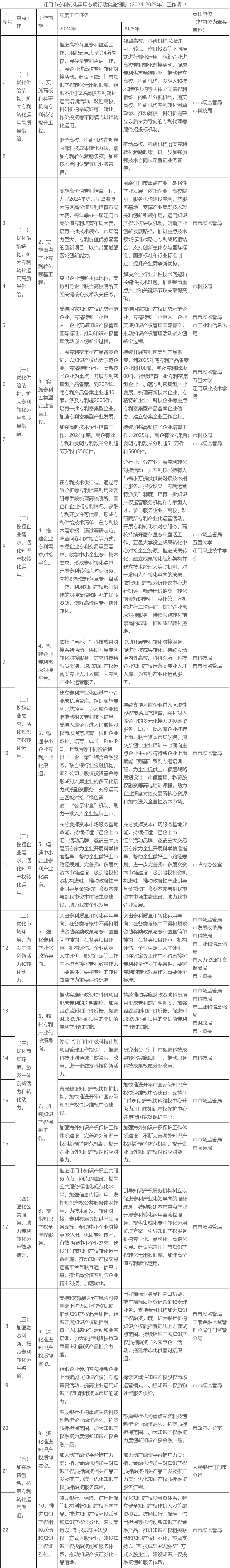 2025年，知识产权质押融资登记金额超260亿元！