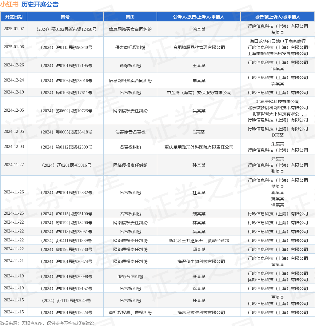 #晨报#科达制造：控股子公司拟2亿元受让森大集团182项商标；自11月18日起，长春中心将专利预审服务预约周期调整为两周一次