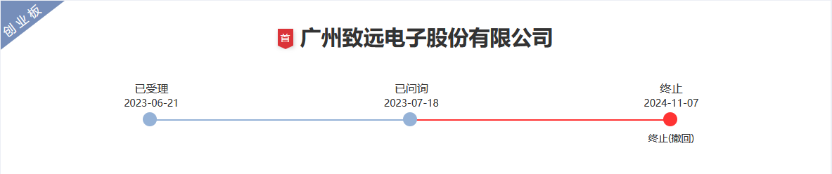 脱离母公司、寻求独立上市的致远电子撤回IPO，专利转让曾被重点审议！