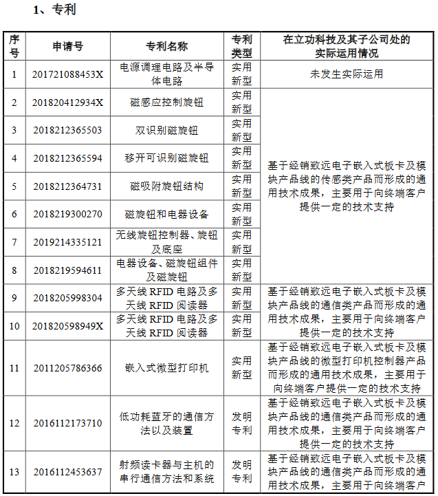 脱离母公司、寻求独立上市的致远电子撤回IPO，专利转让曾被重点审议！