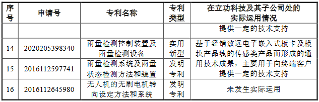 脱离母公司、寻求独立上市的致远电子撤回IPO，专利转让曾被重点审议！