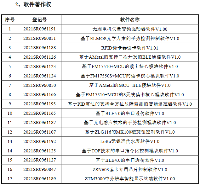 脱离母公司、寻求独立上市的致远电子撤回IPO，专利转让曾被重点审议！