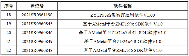 脱离母公司、寻求独立上市的致远电子撤回IPO，专利转让曾被重点审议！