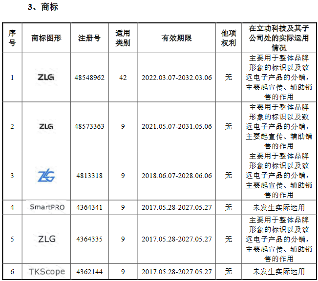 脱离母公司、寻求独立上市的致远电子撤回IPO，专利转让曾被重点审议！