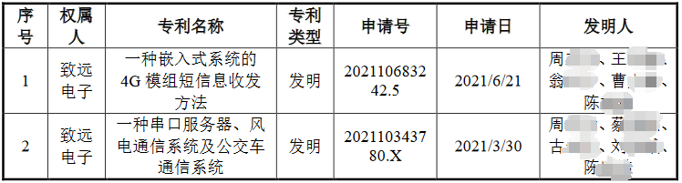 脱离母公司、寻求独立上市的致远电子撤回IPO，专利转让曾被重点审议！