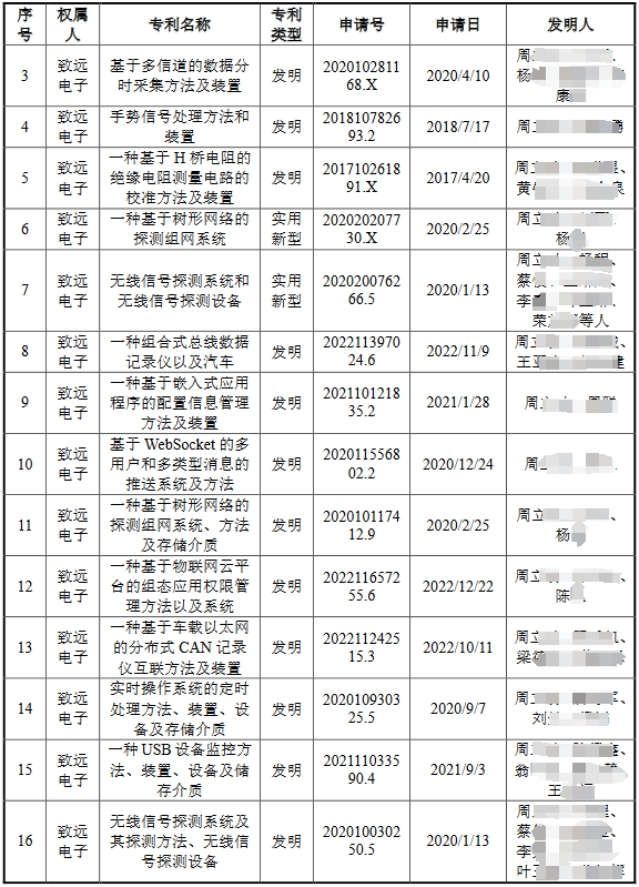 脱离母公司、寻求独立上市的致远电子撤回IPO，专利转让曾被重点审议！