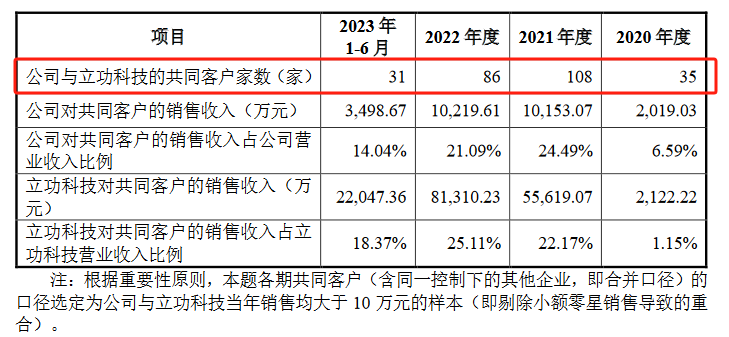 脱离母公司、寻求独立上市的致远电子撤回IPO，专利转让曾被重点审议！