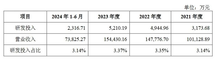 汽车零部件企业泰鸿万立顺利过会，与埃德沙公司的专利诉讼曾被问询