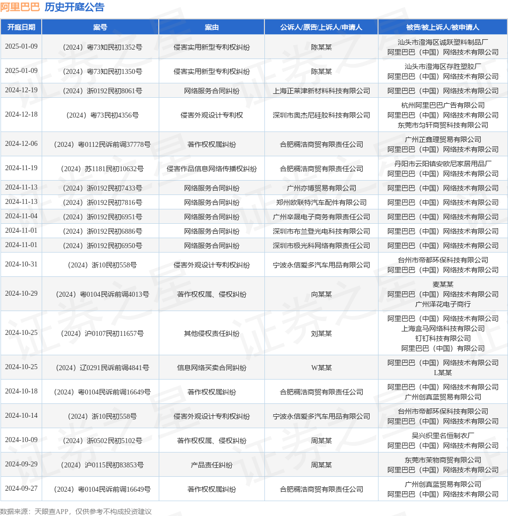 #晨报#2025年1月18日起！美国专利商标局2025财年商标费用调整正式法案生效；浙商证券存不正当竞争情形等被警示