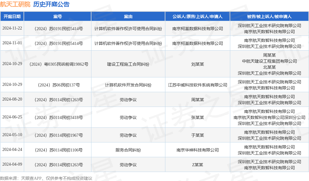 #晨报#自2025.1.10日起启用！修订版专利申请请求类表格和电子申请数据标准规范；第一个法国专利禁令！惠普胜诉LAMA