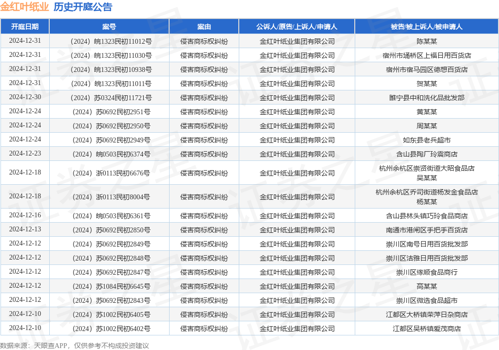 #晨报#自2025年1月1日起！《湖北省知识产权促进和保护条例》实施；工信部：严防N型电池效率虚标，加强光伏行业知识产权保护