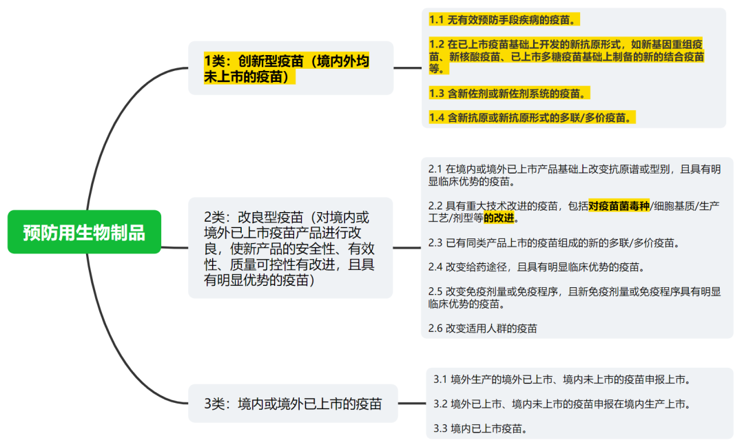 中国药品专利权期限补偿制度及解读