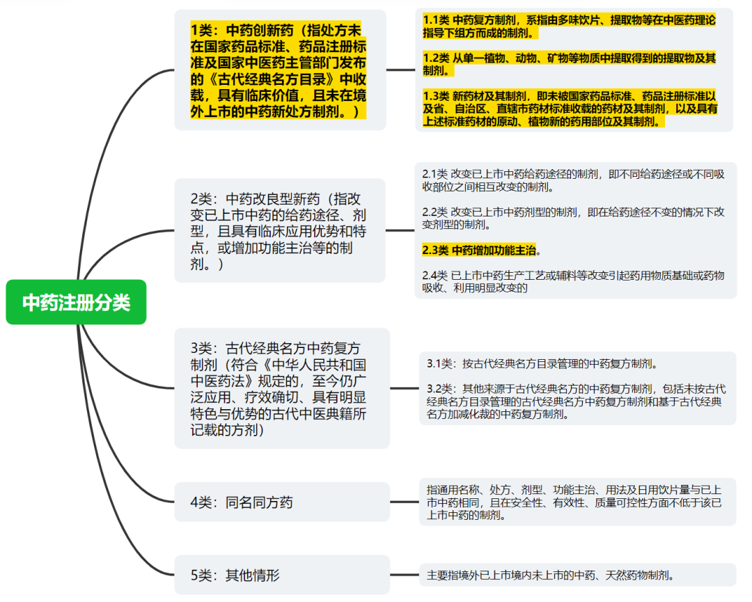 中国药品专利权期限补偿制度及解读