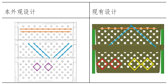 外观设计视觉效果的整体对比发现