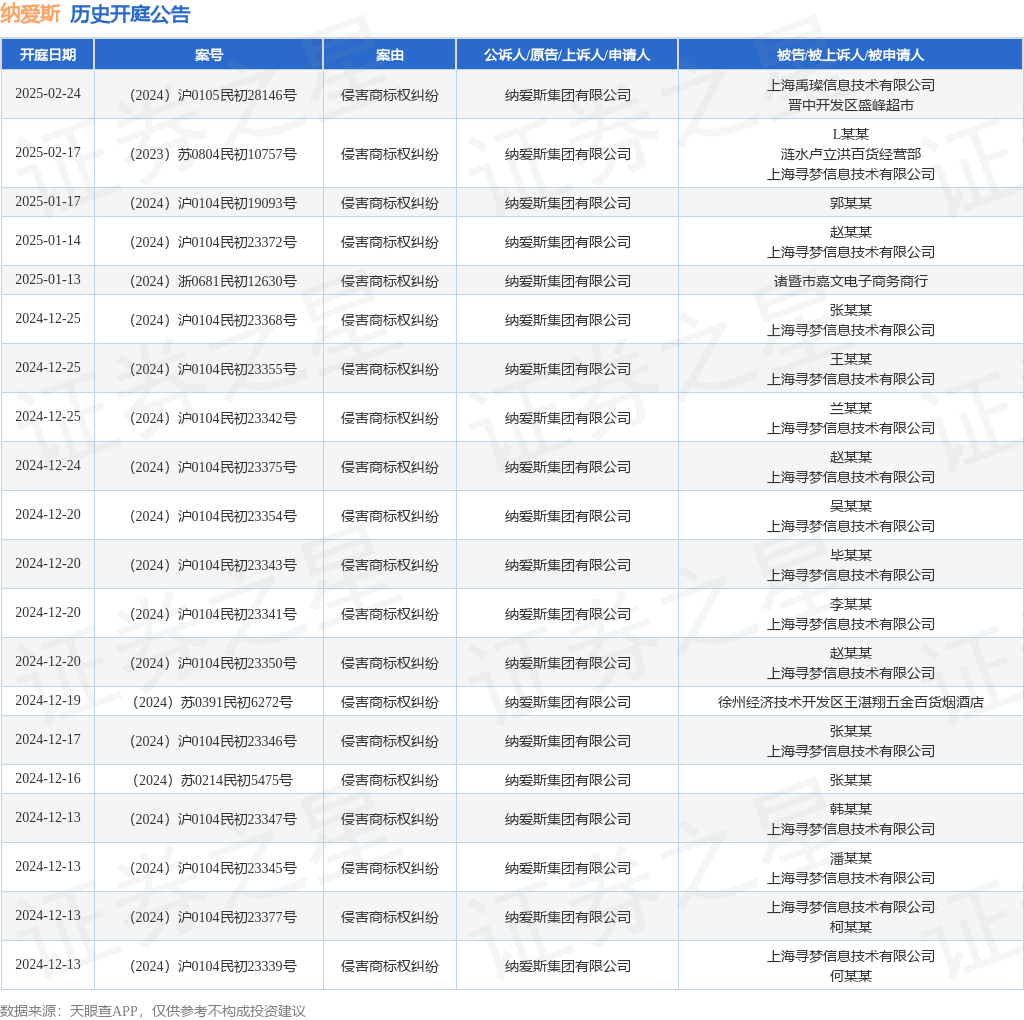 #晨报#再次挂牌！琏升科技拟1684万元转让全资子公司股权及商标；裁定不违规！OLED专利337调查初裁结果公布