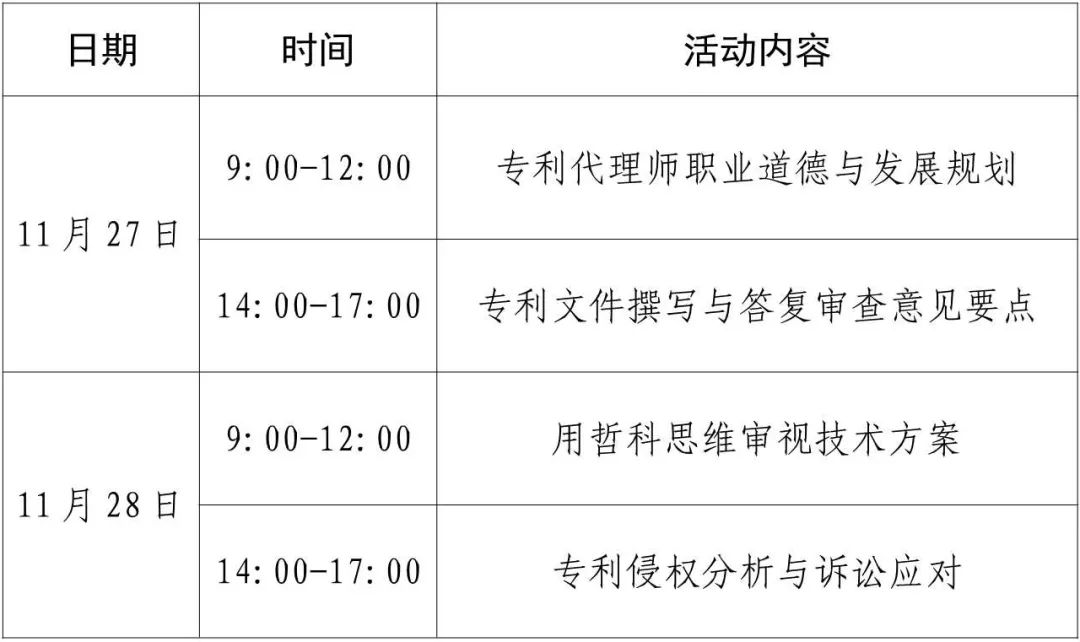 开始报名啦！广东专利代理协会2024年专利代理师专业技能提升研学培训活动（五）