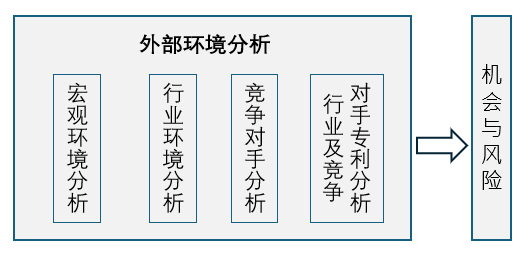 如何让专利战略更好地赋能企业战略