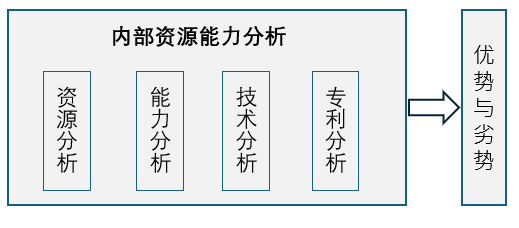 如何让专利战略更好地赋能企业战略