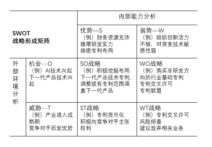 如何让专利战略更好地赋能企业战略