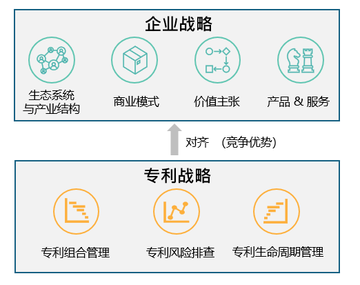 如何让专利战略更好地赋能企业战略