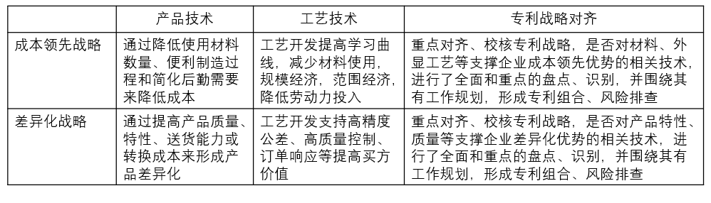 如何让专利战略更好地赋能企业战略