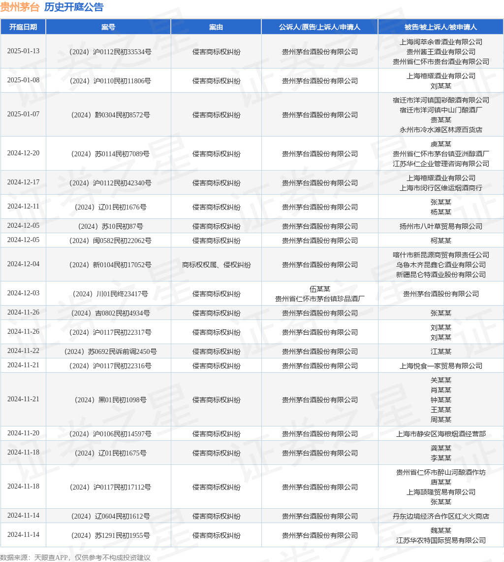 #晨报#《利雅得外观设计法条约》成功缔结；苹果和Masimo再次对薄公堂：商业秘密纠纷进入新阶段