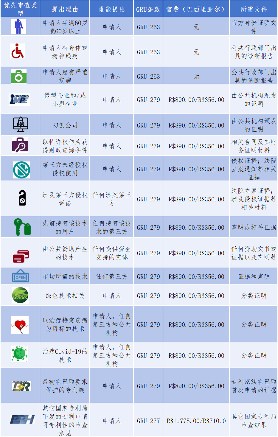 #晨报#《利雅得外观设计法条约》成功缔结；苹果和Masimo再次对薄公堂：商业秘密纠纷进入新阶段