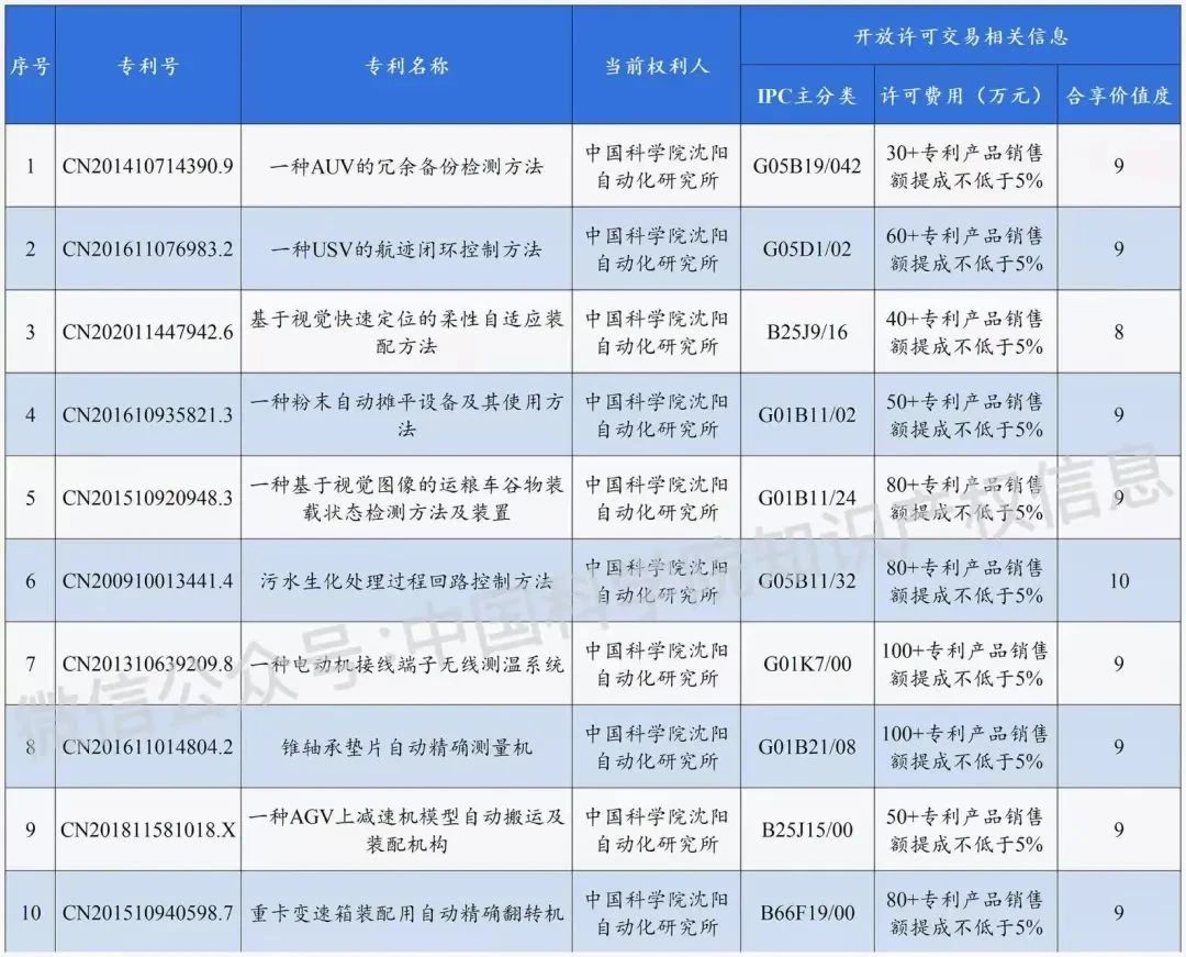 #晨报#12月8日起！《欧盟设计立法改革一揽子计划》正式生效；可穿戴设备可提示你被偷拍！小米公布新发明专利