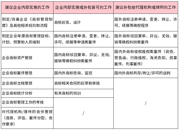 企业商标管理指南