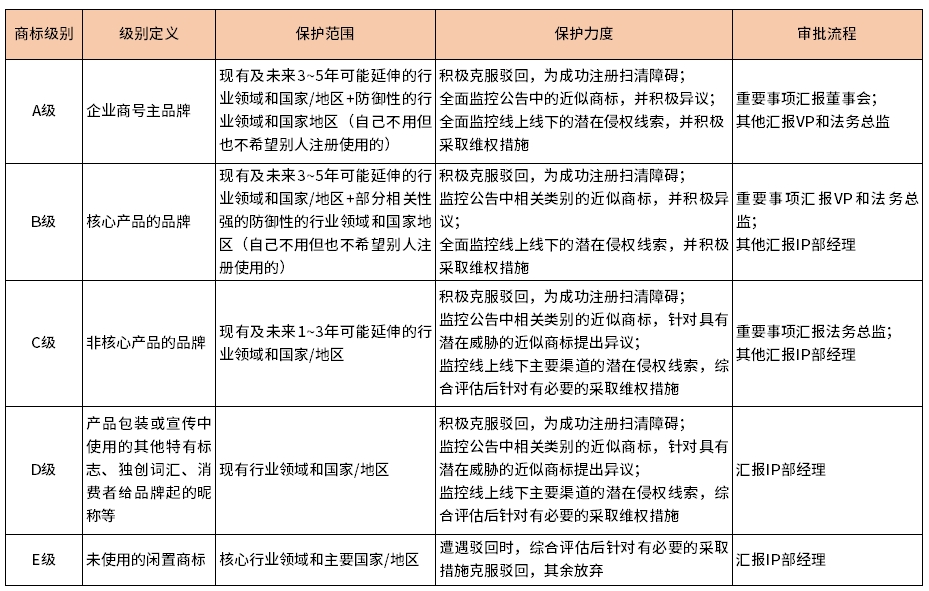 企业商标管理指南