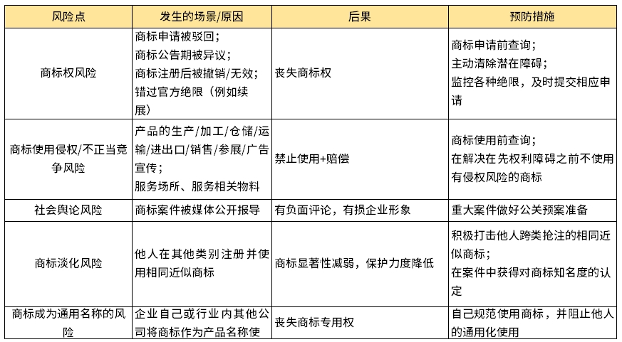 企业商标管理指南