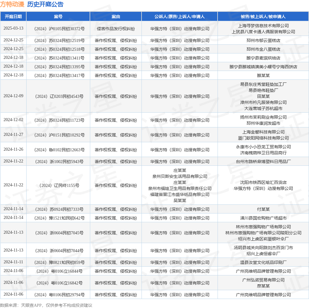 #晨报#《专利商标代理服务政府采购需求标准（征求意见稿）》全文发布；即日起，湘潭市知识产权保护中心专利预审不再设置提交量限制！